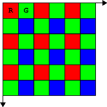 BayerFilter RG
