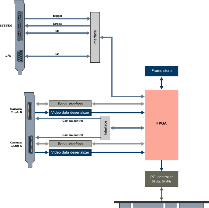Block Diagrams