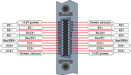 PoCLConnector