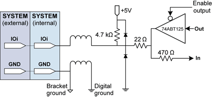 SymphonyTTLSystemIOEqSch
