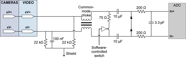 SymphonyVideoInputsEqSch