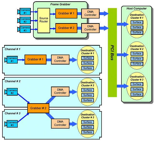 A Pictorial View of a MultiCam System