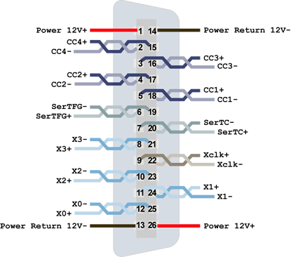 CameraLinkStandardPoCLBoardSideWiring