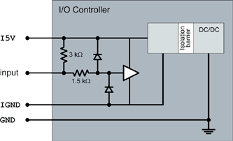 Isoa1 Isolated I/O Port (IsoA )