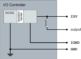Isoa1 Isolated I/O Port (IsoA )