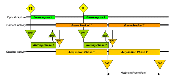 Phase Overlapping in Area-Scan
