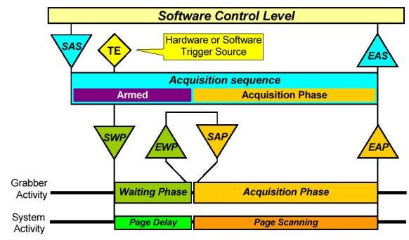 Trigger Software Triggering Example 4
