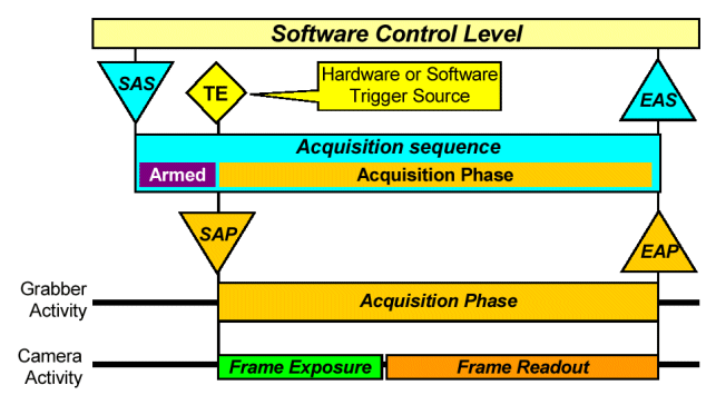 Trigger Software Triggering Example 3