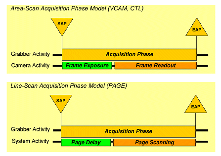 Acquisition Phase