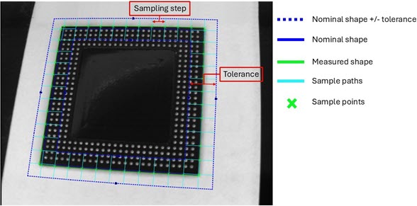 Measurement and Fitting Parameters