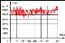 GraphicalRepresentationEBW32Vector