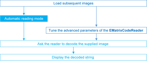 EMCReadingProcessWorkflow