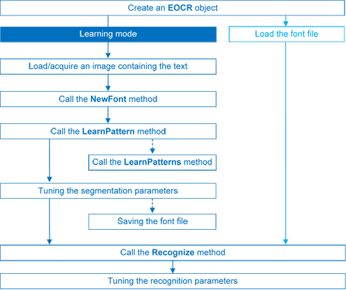 EasyOCRWorkflow4