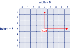 CenteredSensorCoordinatesSystem