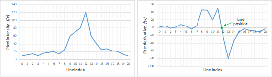 Laser Line Extraction