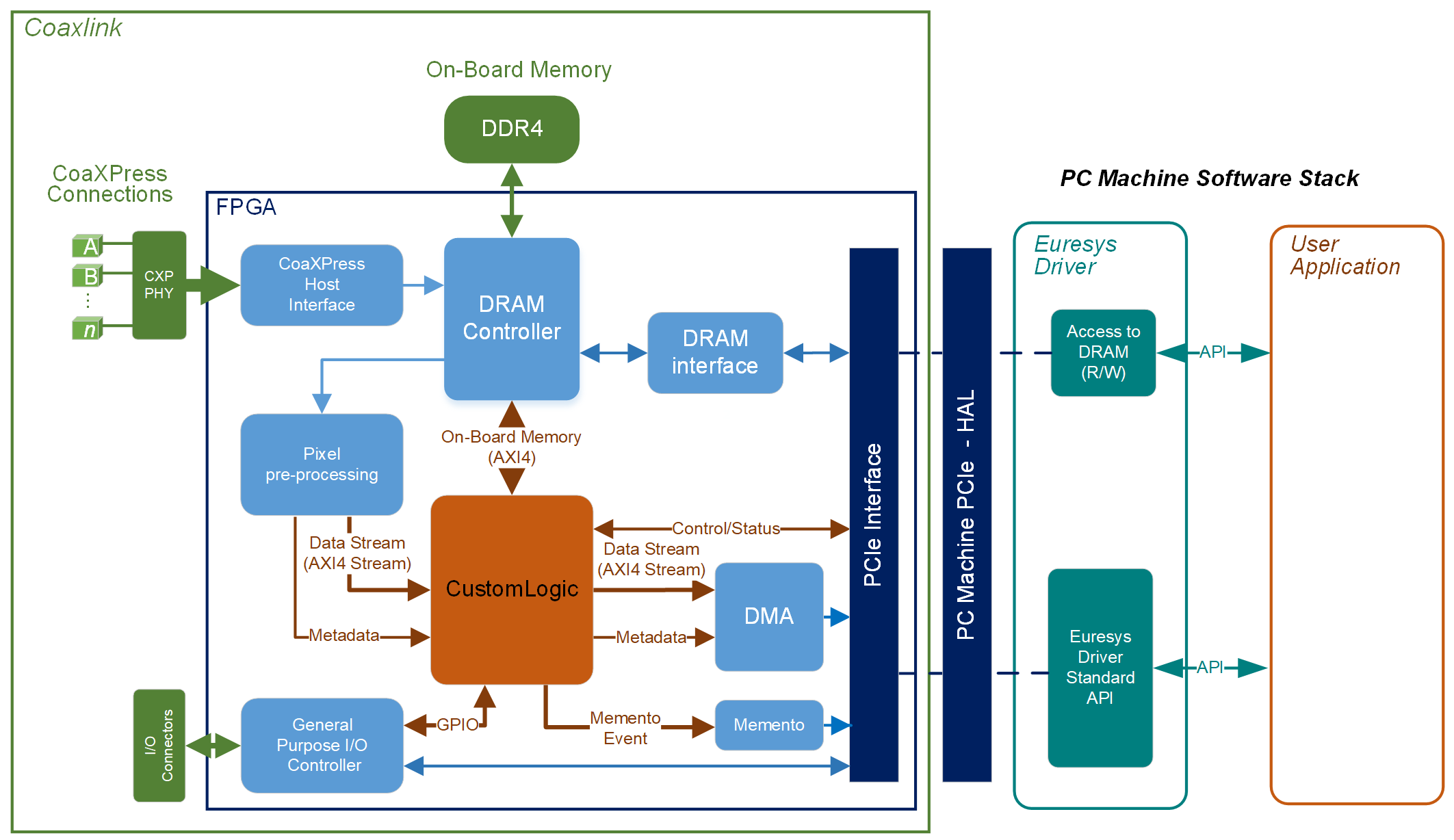 Framework